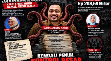 Kausar Hanum Isi Posisi Plt Inspektur Aceh, Isu Hubungan Keluarga Pejabat Jadi Sorotan